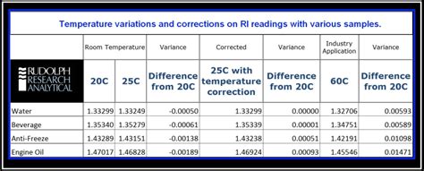 refractometer temperature correction chart|how to read a refractometer.